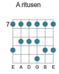Guitar scale for A ritusen in position 7